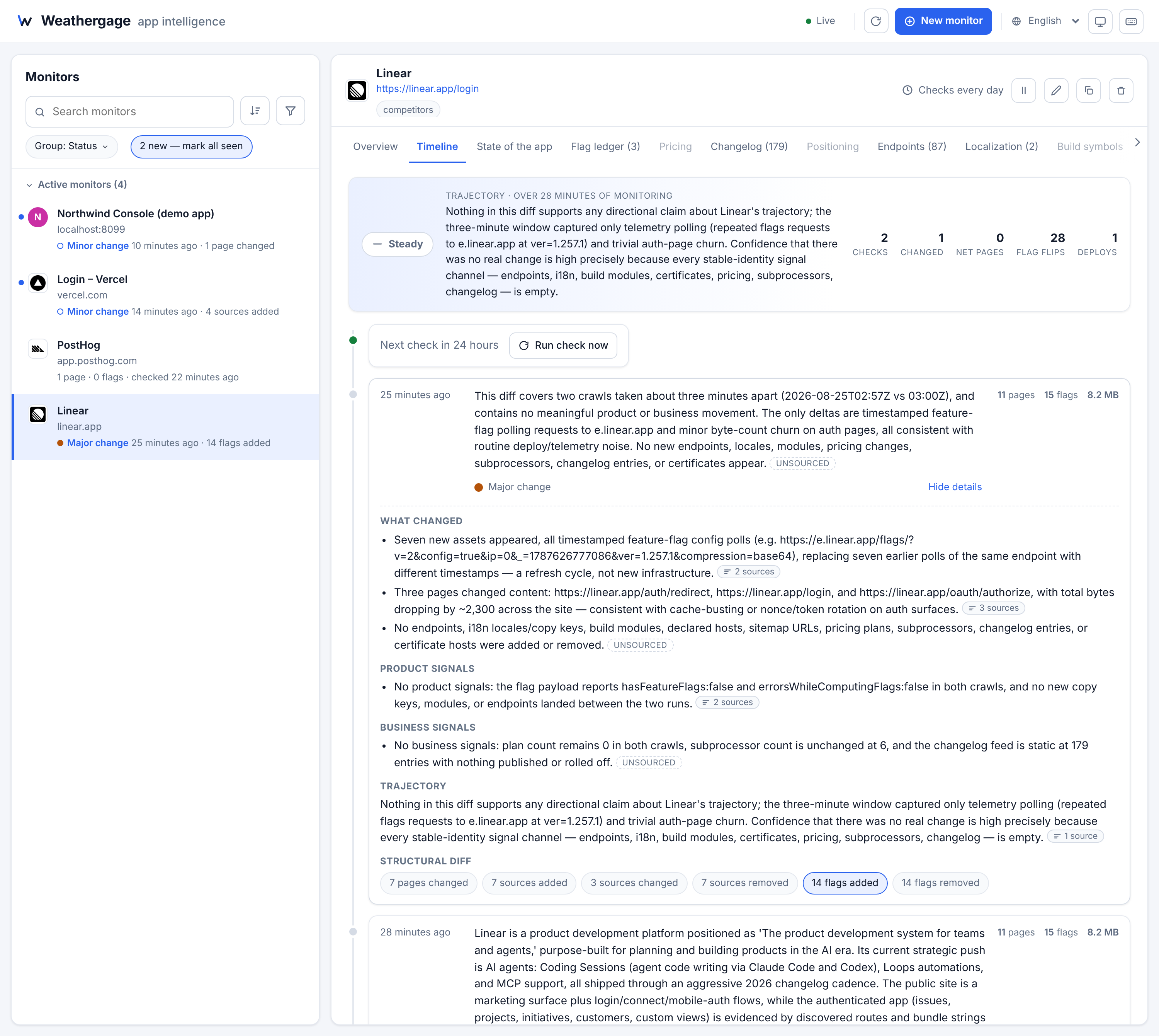 The Weathergage dashboard: a list of monitored apps on the left, each with the grade of its latest change, and on the right the check timeline for Linear with a change's analysis expanded into what changed, product and business signals, and the structural diff behind it